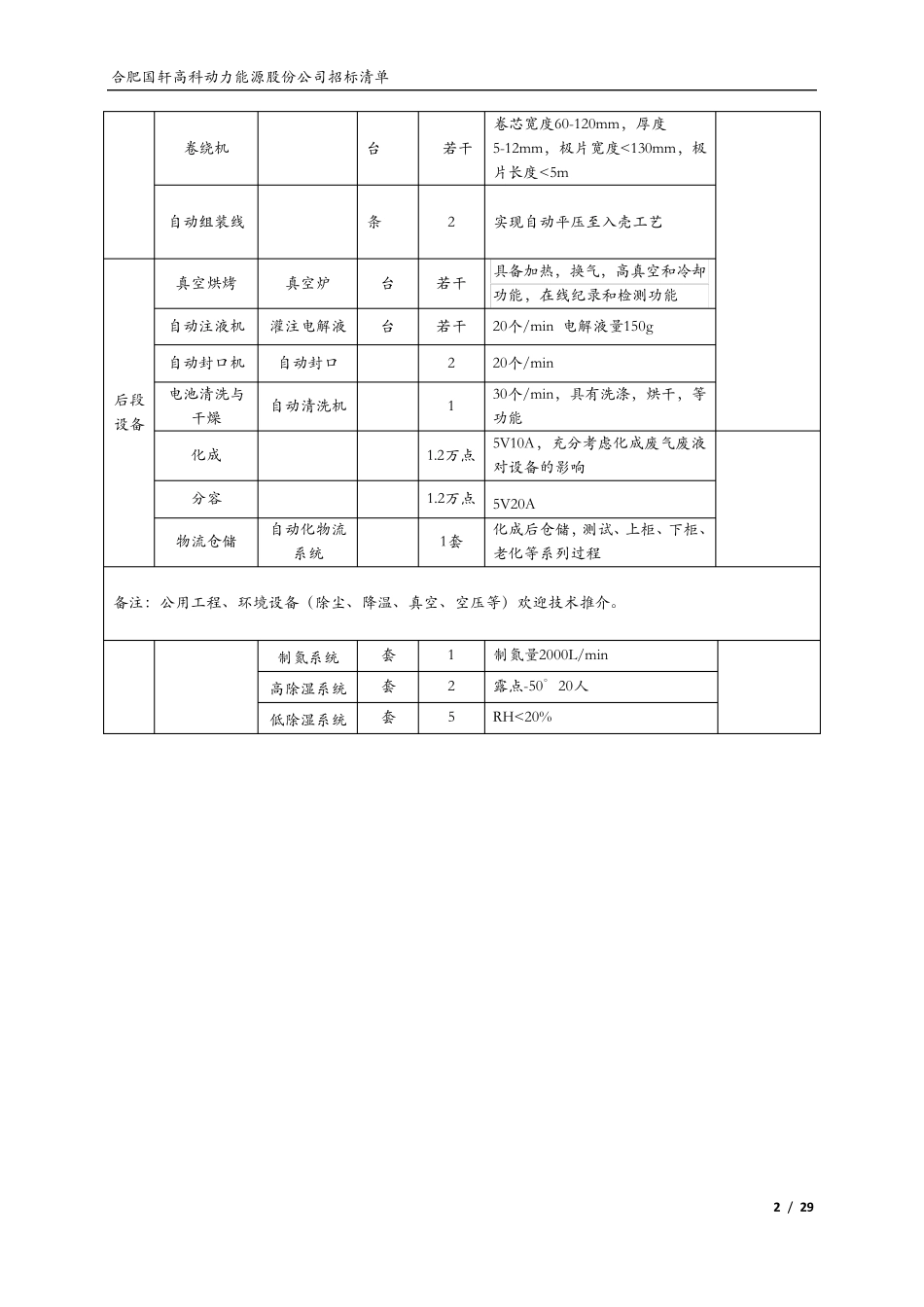 1.2亿安时动力锂电池生产线电芯生产线设备清单分析_第2页