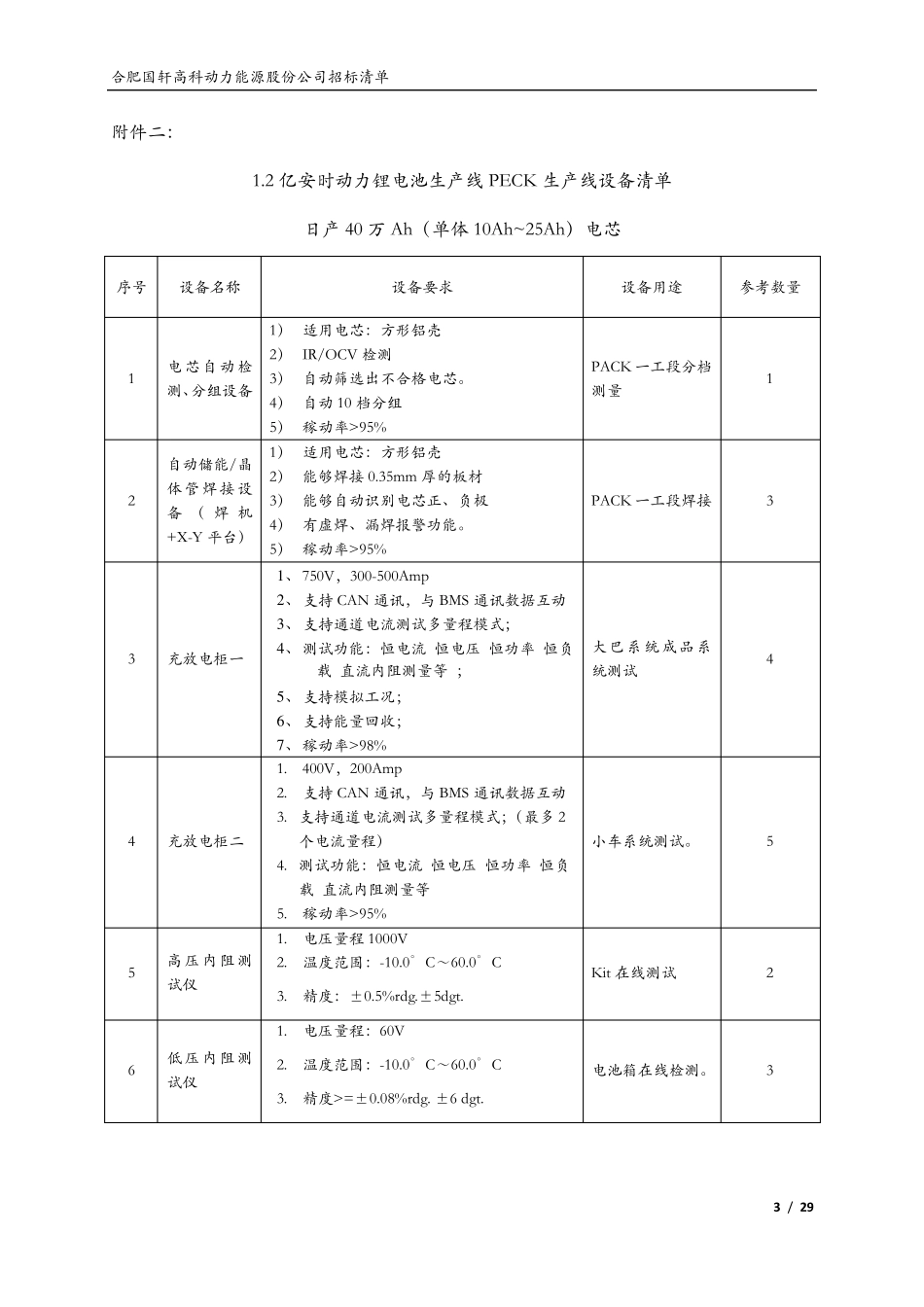 1.2亿安时动力锂电池生产线电芯生产线设备清单分析_第3页