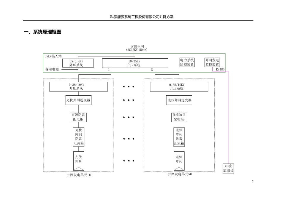 1.5MW光伏并网发电系统设计方案_第3页