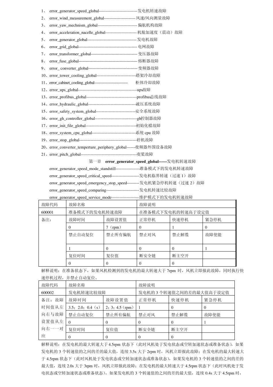 1.5M风机故障解释(Freqcon主控)1.2版_第1页