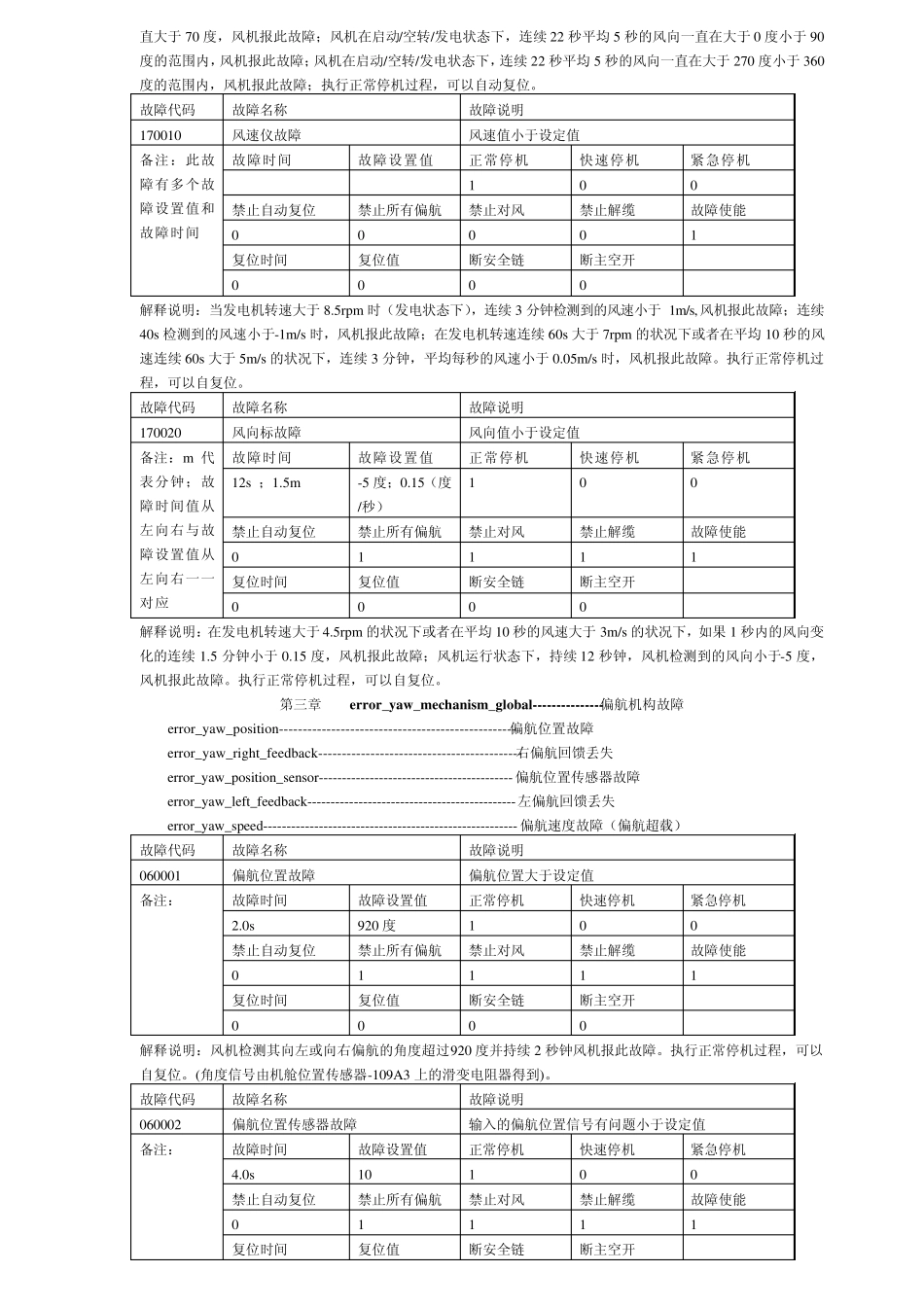 1.5M风机故障解释(Freqcon主控)1.2版_第3页