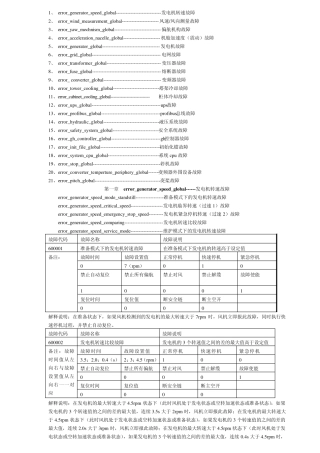 1.5M风机故障解释(Freqcon主控)1.2版