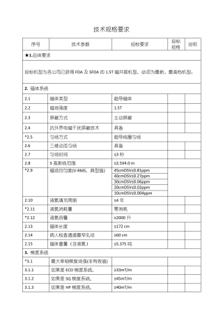1.5T磁共振参数