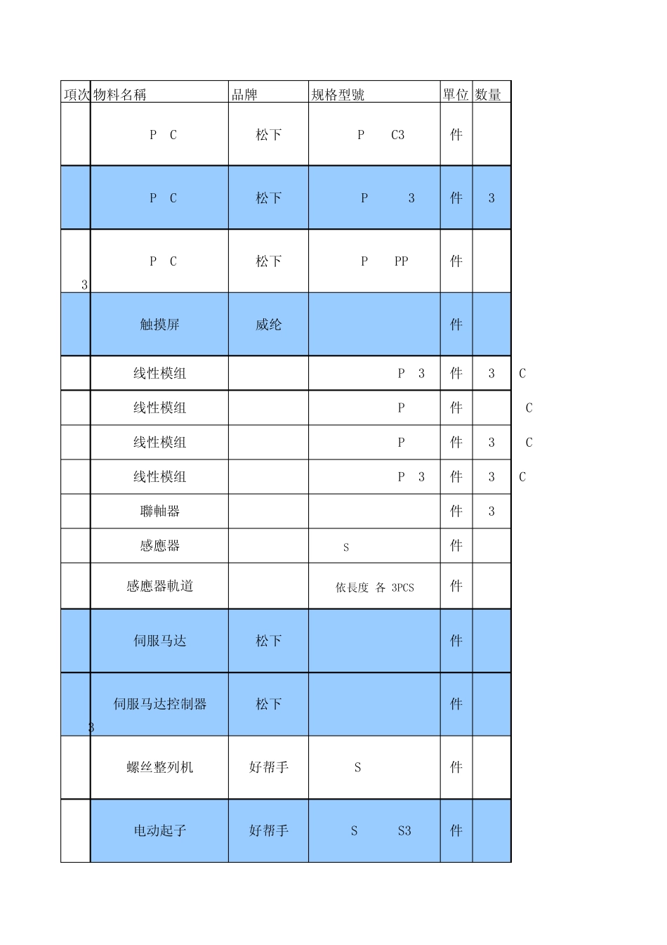 1.5代自动螺丝机BOM表明细_第1页