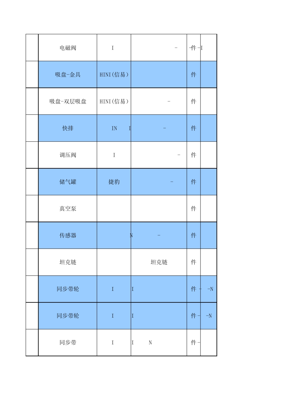 1.5代自动螺丝机BOM表明细_第3页