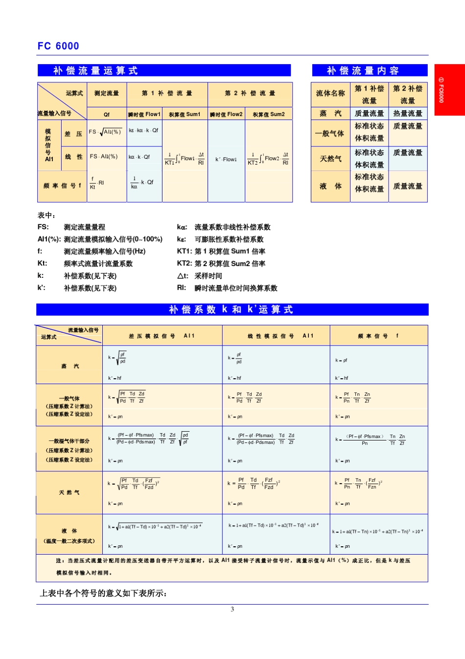 1.FC6000型通用流量演算器_第3页