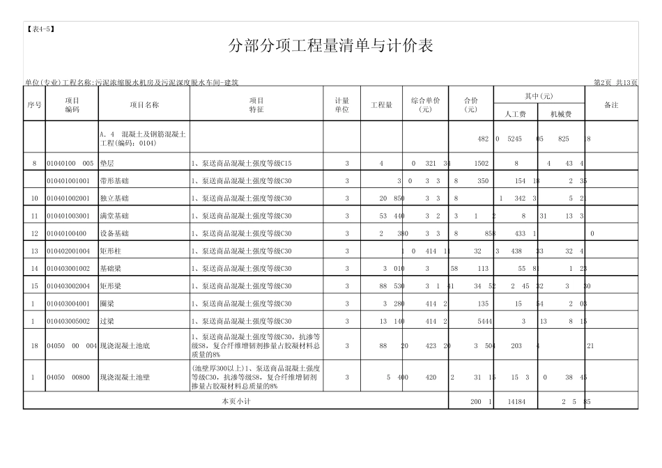 1.[表45]分部分项工程量清单表与计价表_第2页
