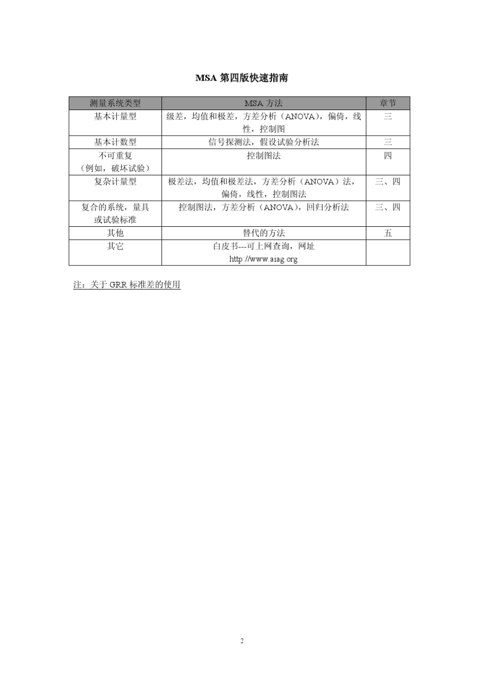 1.MSA测量系统分析_第2页