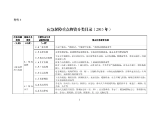 1.《应急保障重点物资分类目录(2015年)》