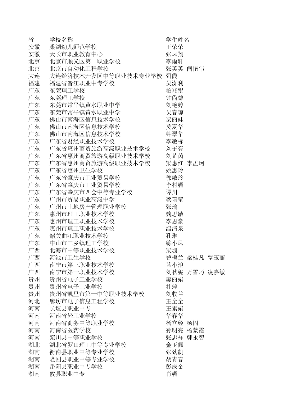 1.创业之星征文作品一等奖_第1页