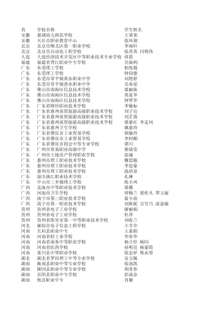 1.创业之星征文作品一等奖