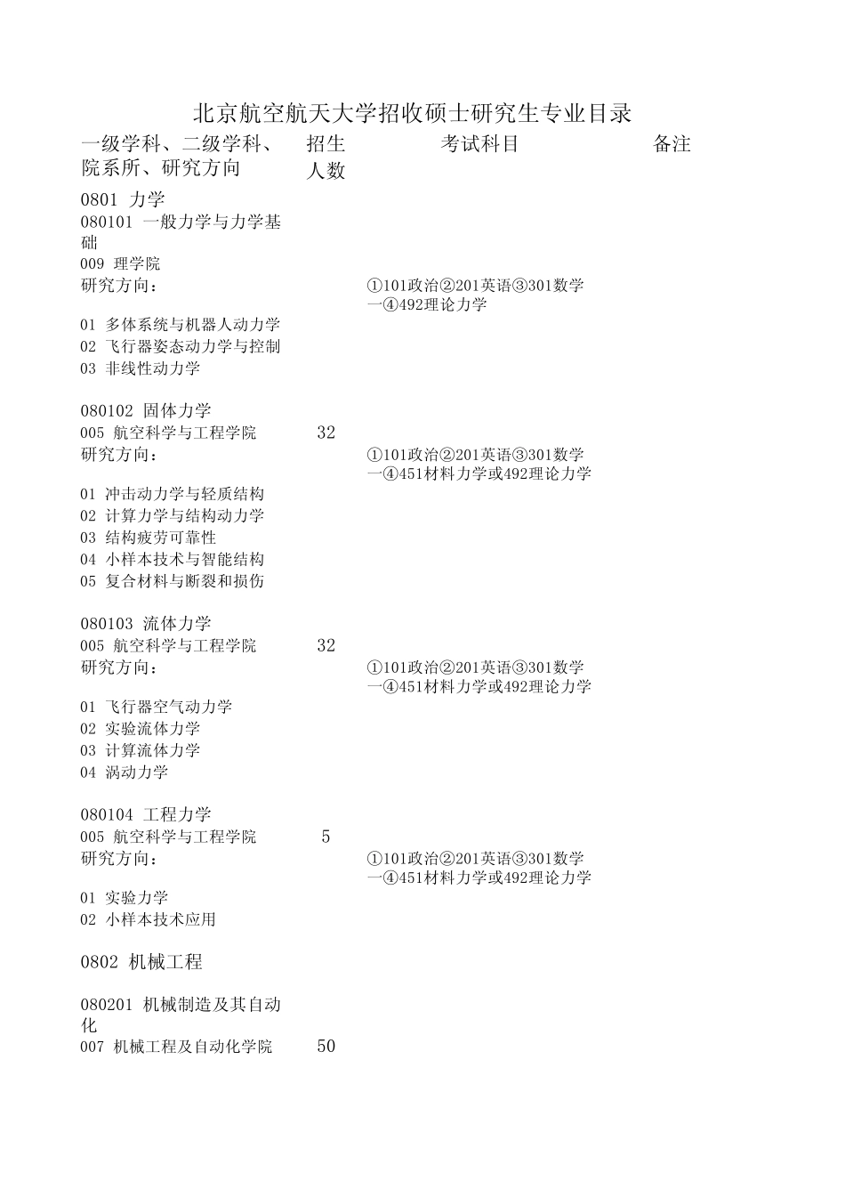 1.北航0510年3系各专业招生人数分配方案_第1页