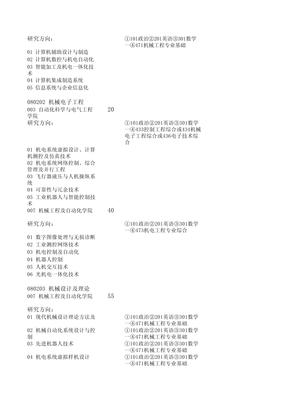 1.北航0510年3系各专业招生人数分配方案_第2页