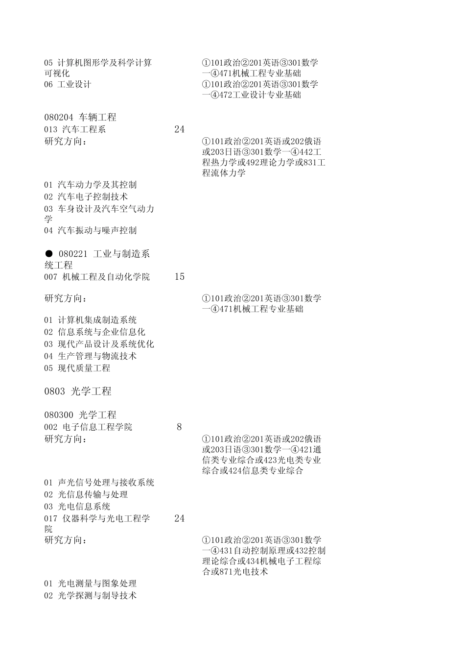 1.北航0510年3系各专业招生人数分配方案_第3页