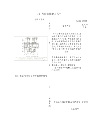 1.发动机装配流程