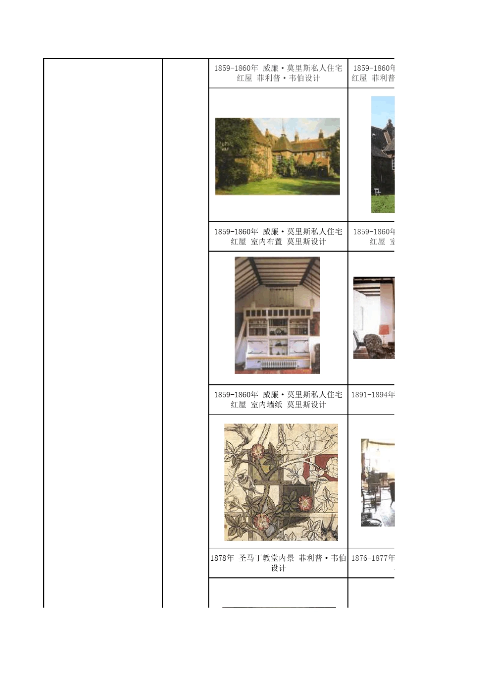 1.工艺美术运动风格_第2页