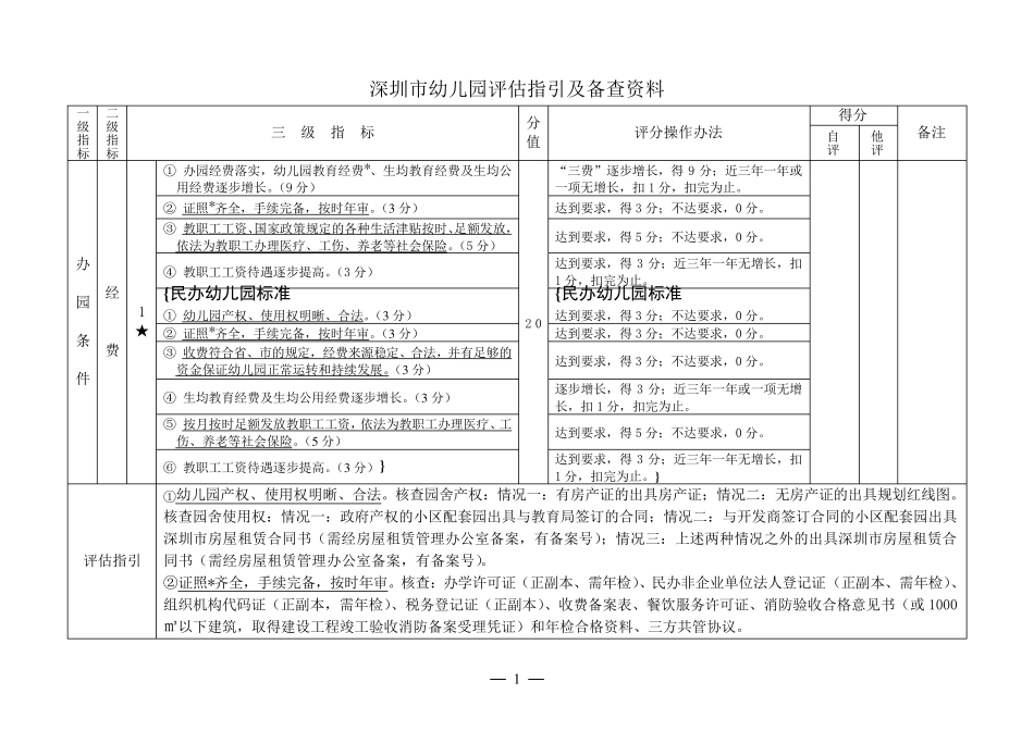 1.深圳市等级幼儿园评估指引及备查资料_第1页