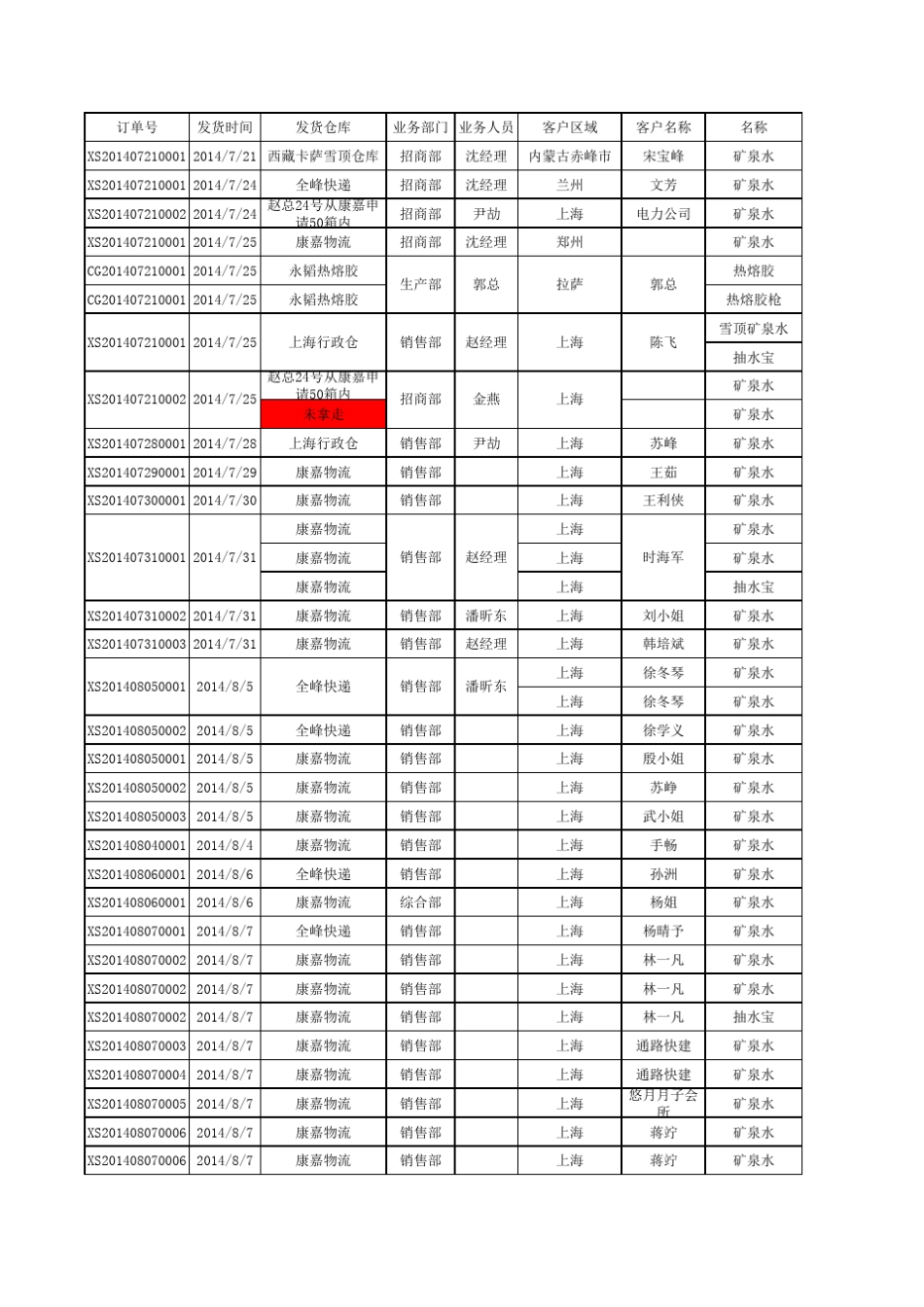 1.物流日志标准台账_第1页