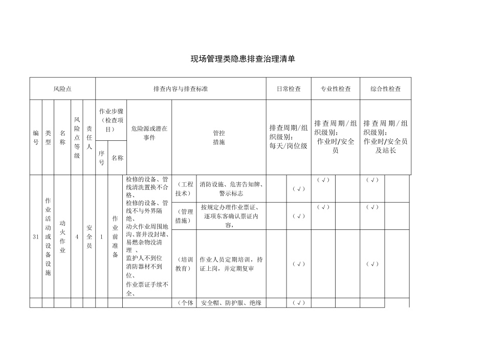 1.现场管理类隐患排查治理清单(作业活动)_第1页