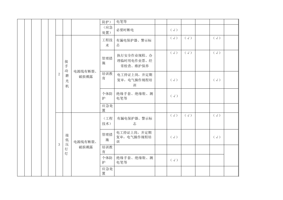 1.现场管理类隐患排查治理清单(作业活动)_第3页