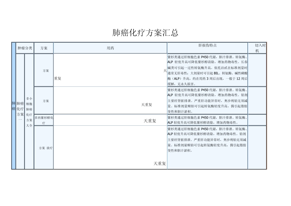 1.肺癌化疗方案汇总_第1页