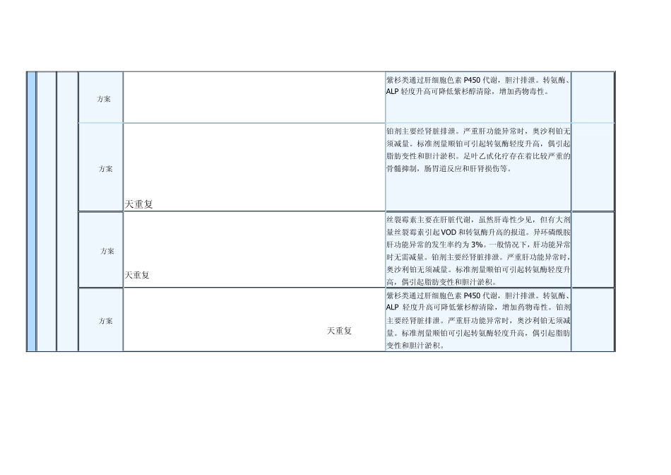 1.肺癌化疗方案汇总_第2页