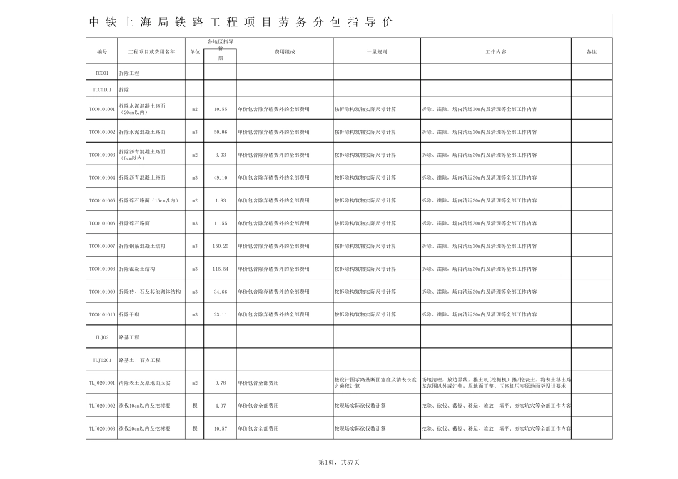 1.铁路工程项目劳务分包指导价_第1页