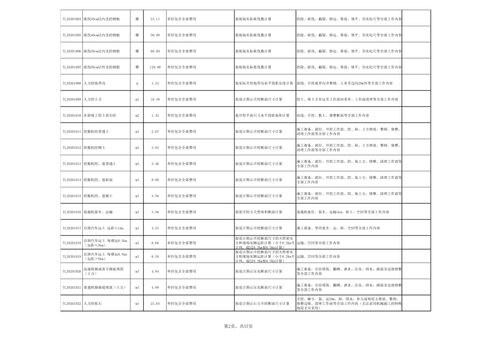 1.铁路工程项目劳务分包指导价_第2页