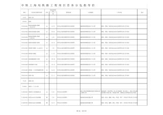1.铁路工程项目劳务分包指导价