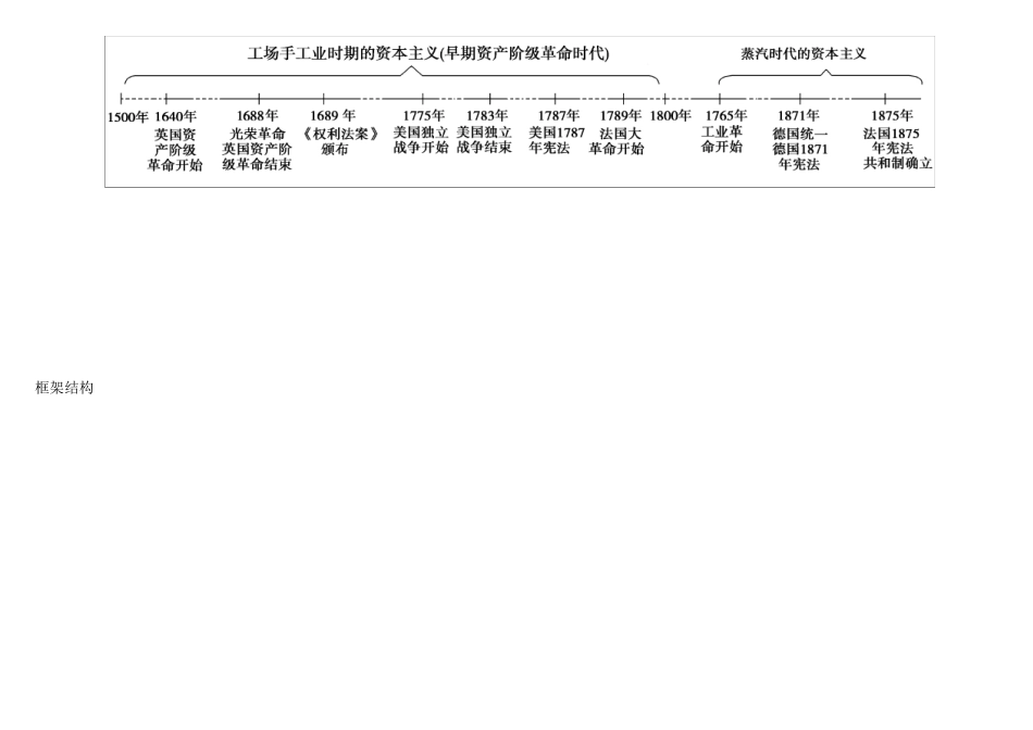 1.高中历史必修一思维导图历史必修一每课思维导图_第3页