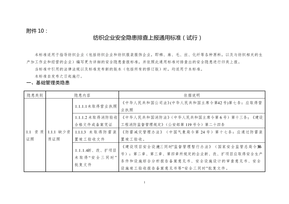 10.纺织企业安全隐患排查上报通用标准_第1页