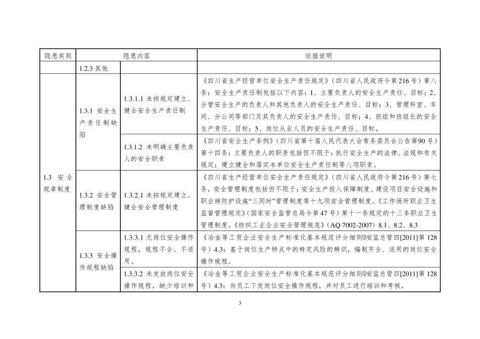 10.纺织企业安全隐患排查上报通用标准_第3页
