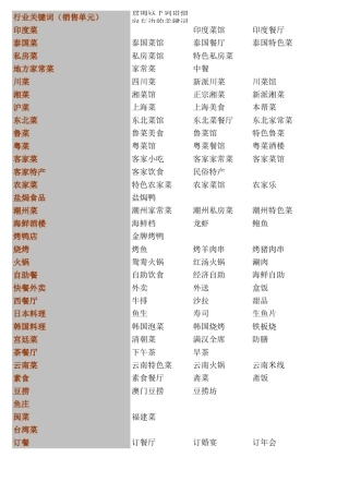 10000多个行业关键词词库(version1)