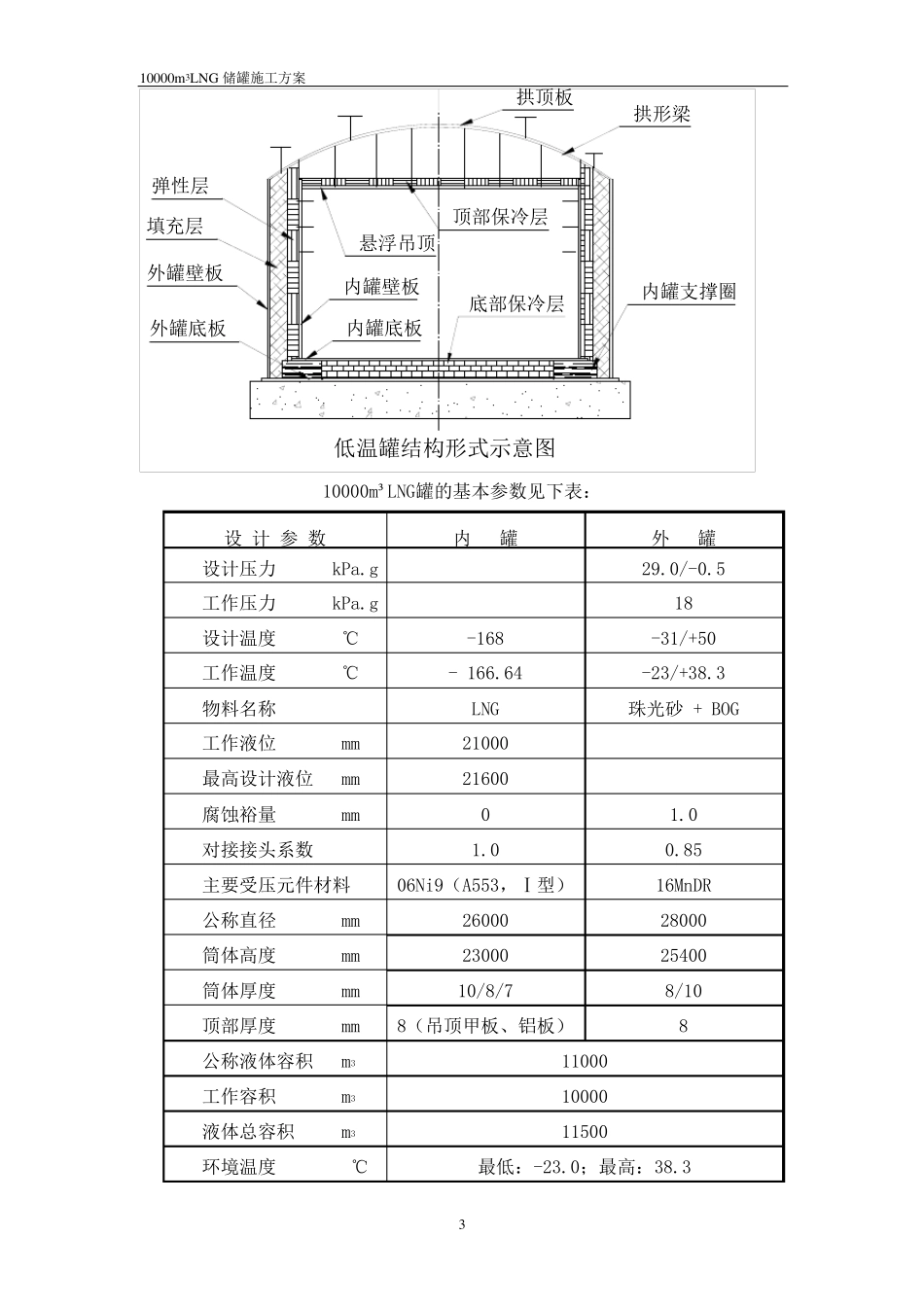 10000方LNG储罐施工方案_第3页