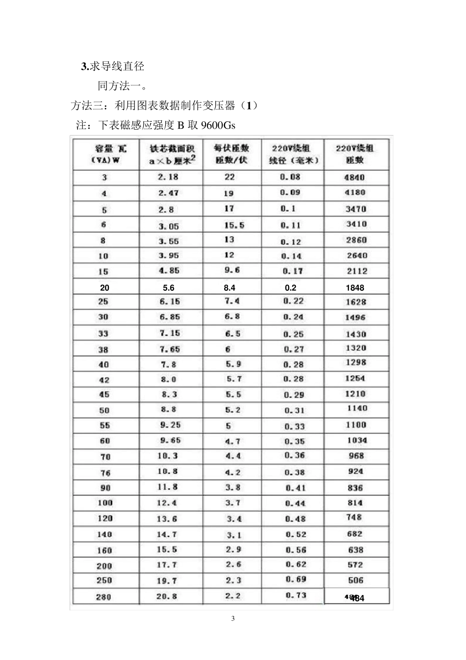 1000W以下小型电源变压器的四种绕制方法_第3页