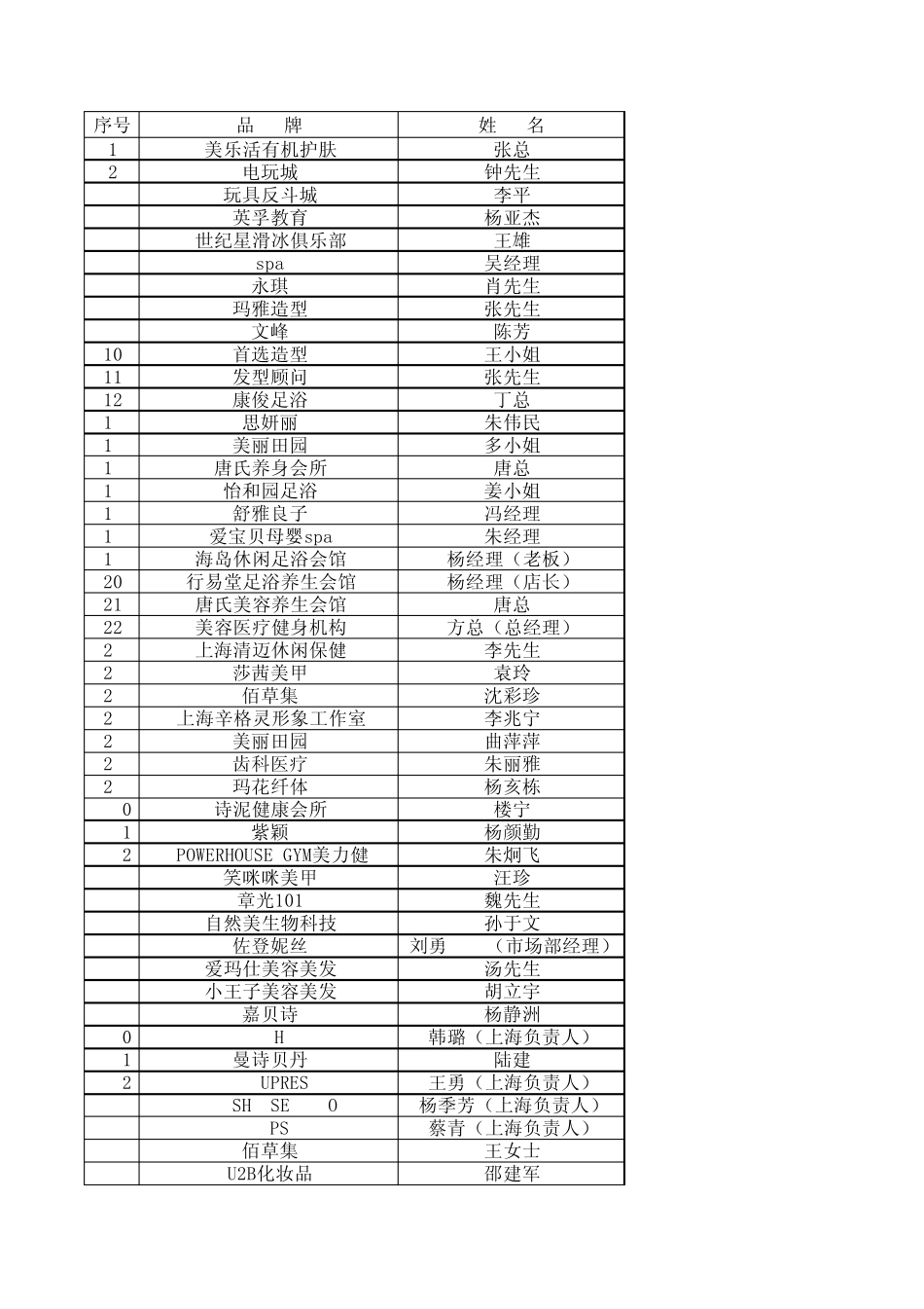 1000个商户五个行业电话资源_第1页