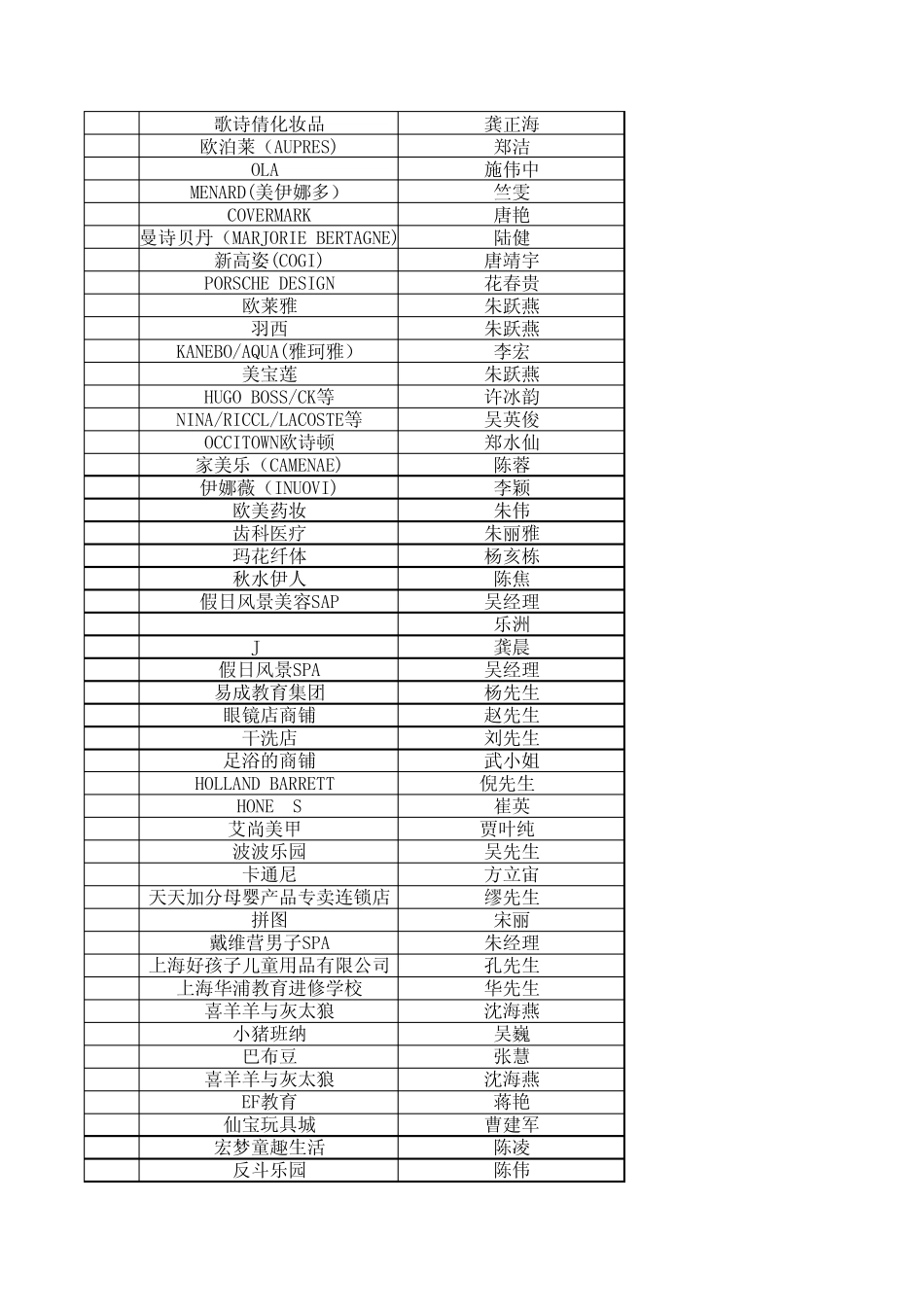 1000个商户五个行业电话资源_第2页