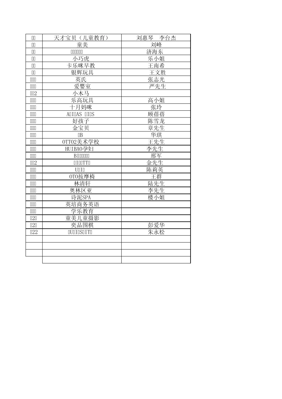 1000个商户五个行业电话资源_第3页