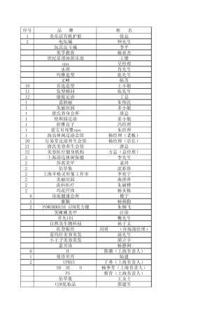 1000个商户五个行业电话资源