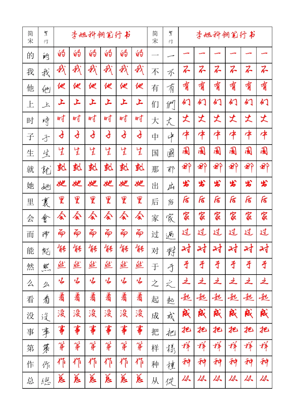 1000个高频汉字李旭升硬笔行书字帖(A4直接打印_第1页