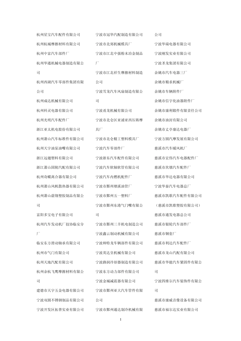1000家汽车零部件厂数据_第1页
