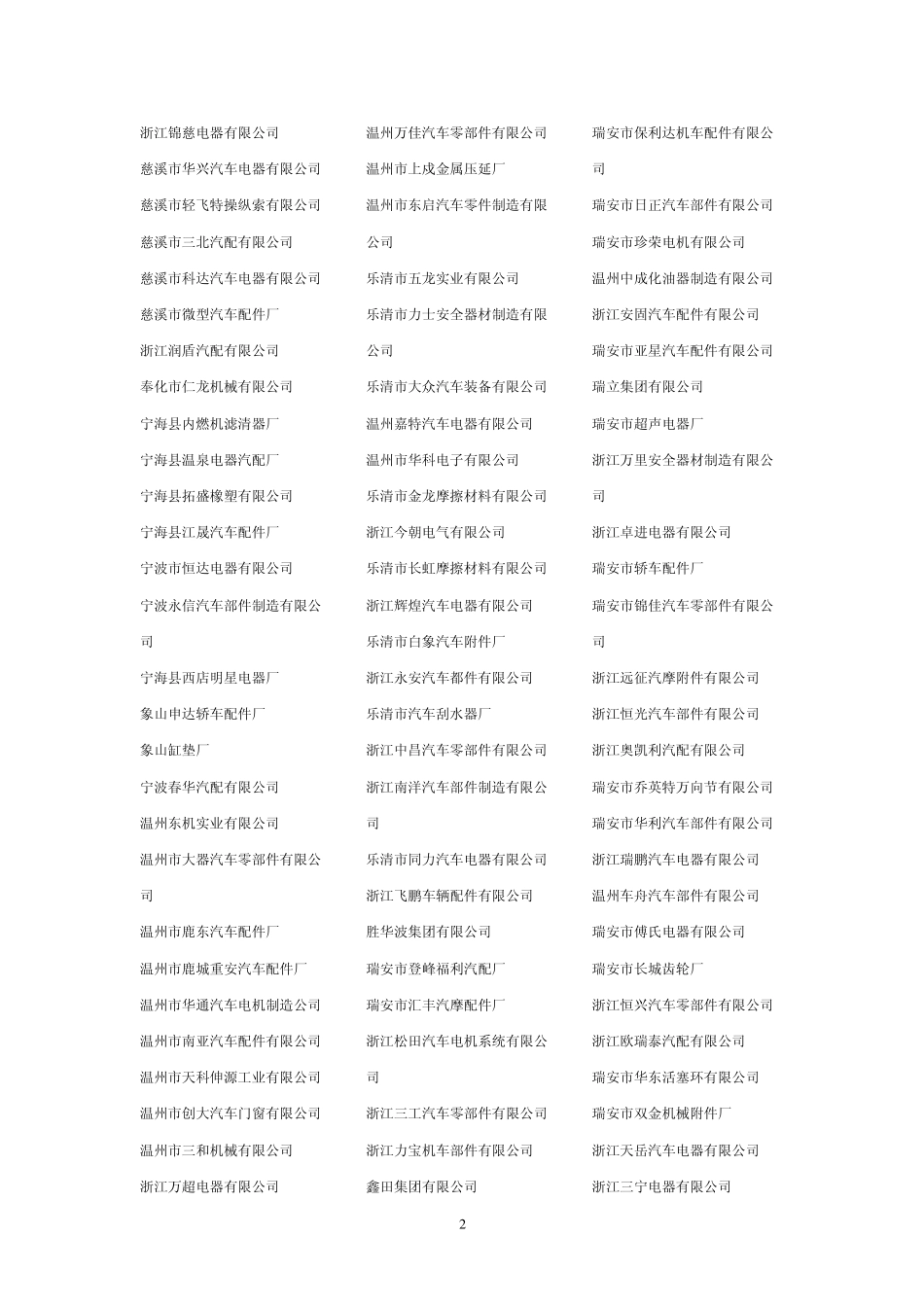 1000家汽车零部件厂数据_第2页