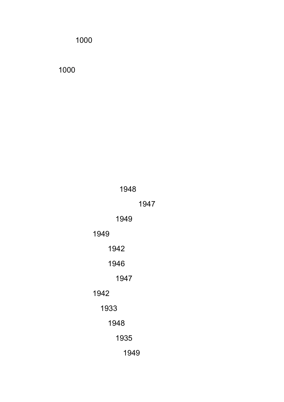 1000部国产老电影老影片[经典收藏]_第1页