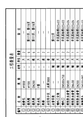 1000立方蓄水池标准图纸