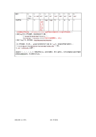100199数字谐音编码