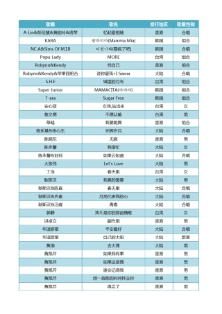1000首高清KTV歌曲下载(2014年9月歌单与免费下载方法)