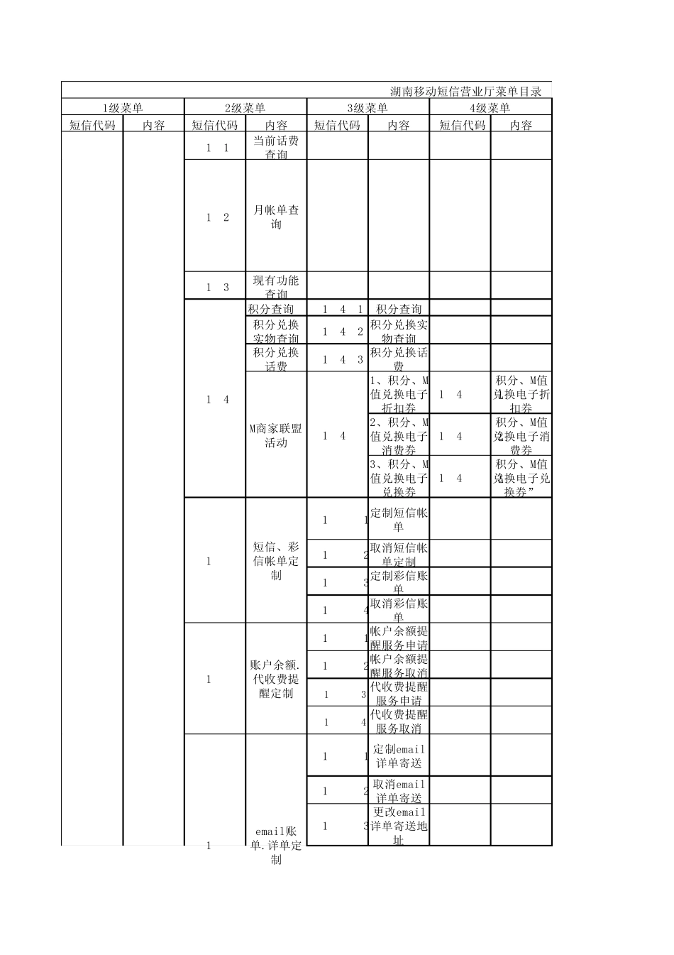 10086短信服务代码_第1页