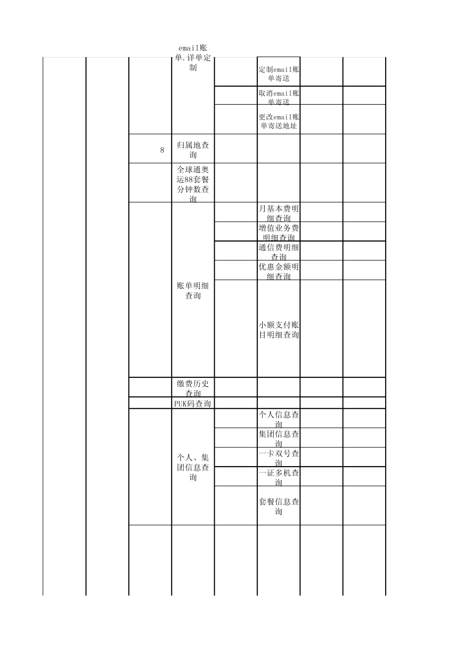 10086短信服务代码_第2页