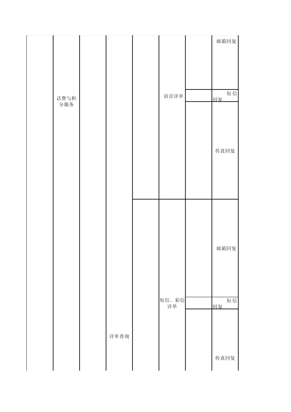 10086短信服务代码_第3页