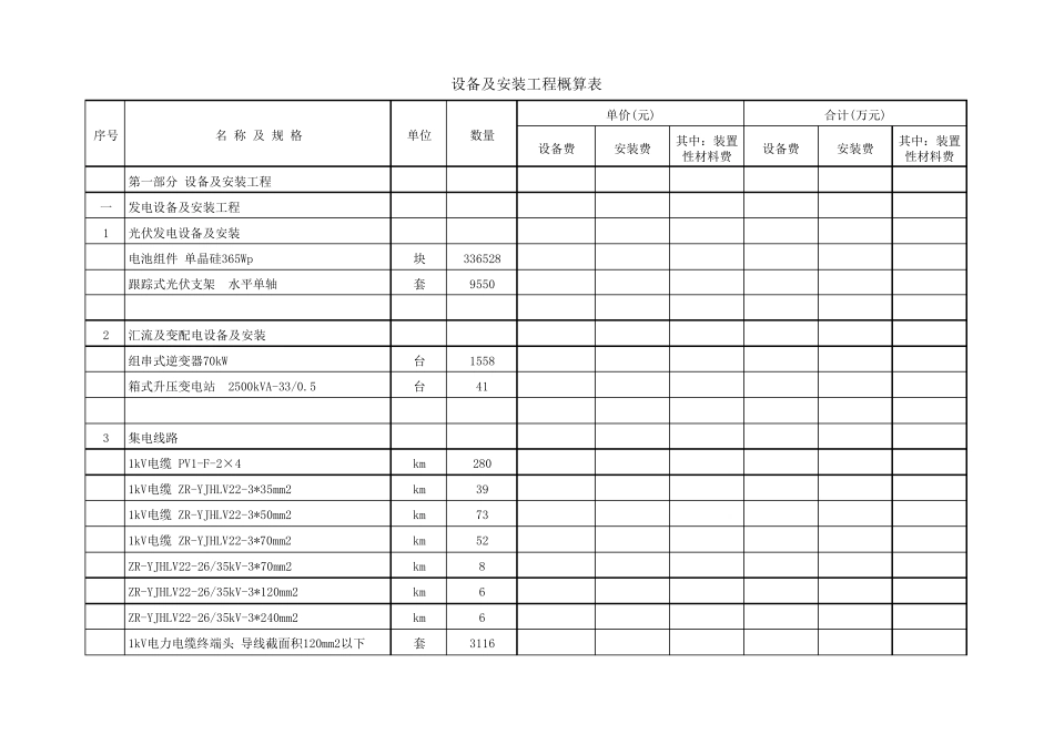 100MW光伏电站工程量清单_第1页